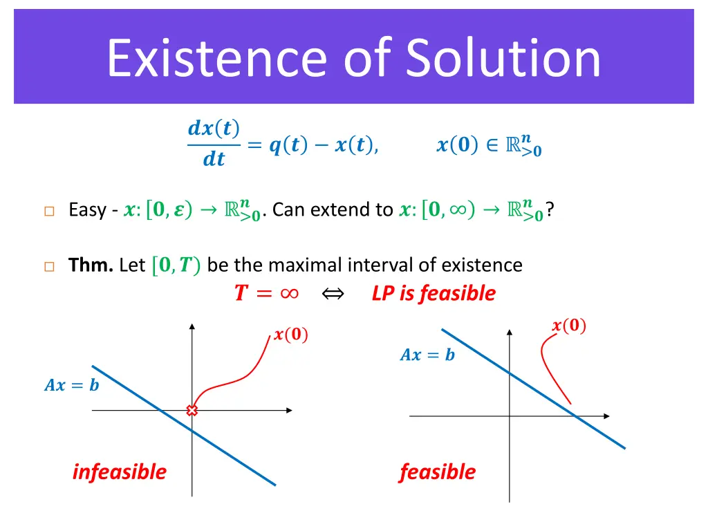 existence of solution