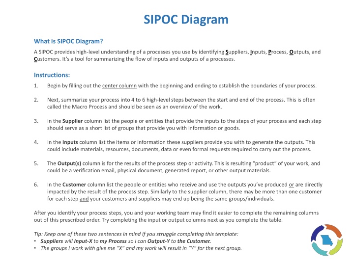 sipoc diagram