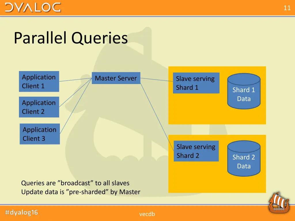 slide11