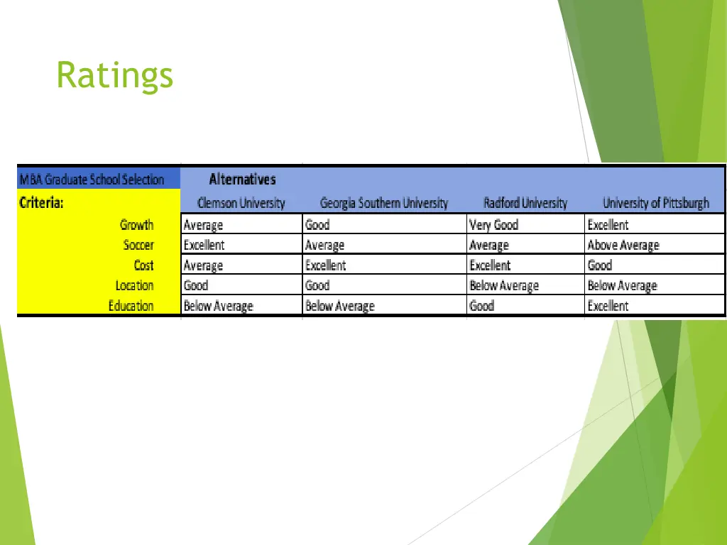 ratings