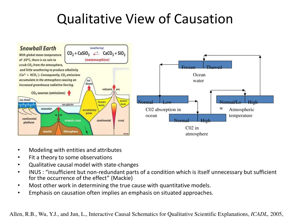 qualitative view of causation