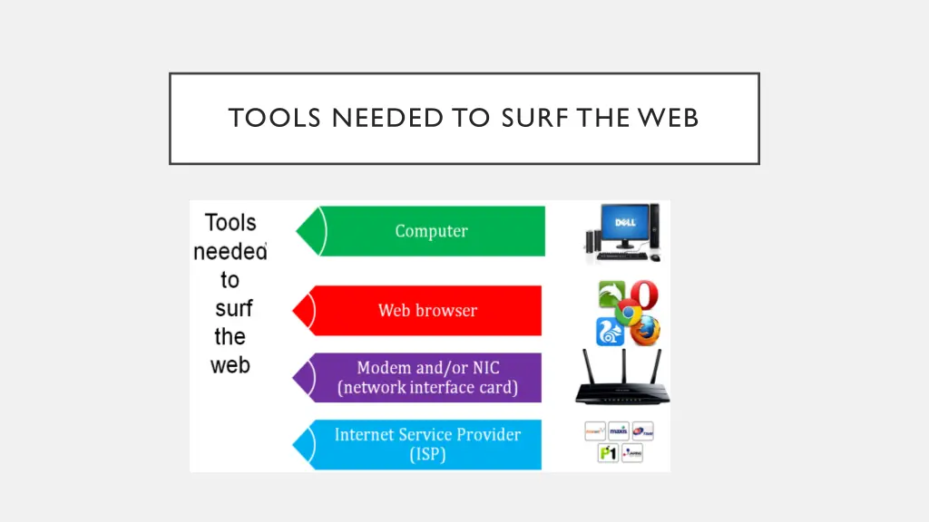 tools needed to surf the web