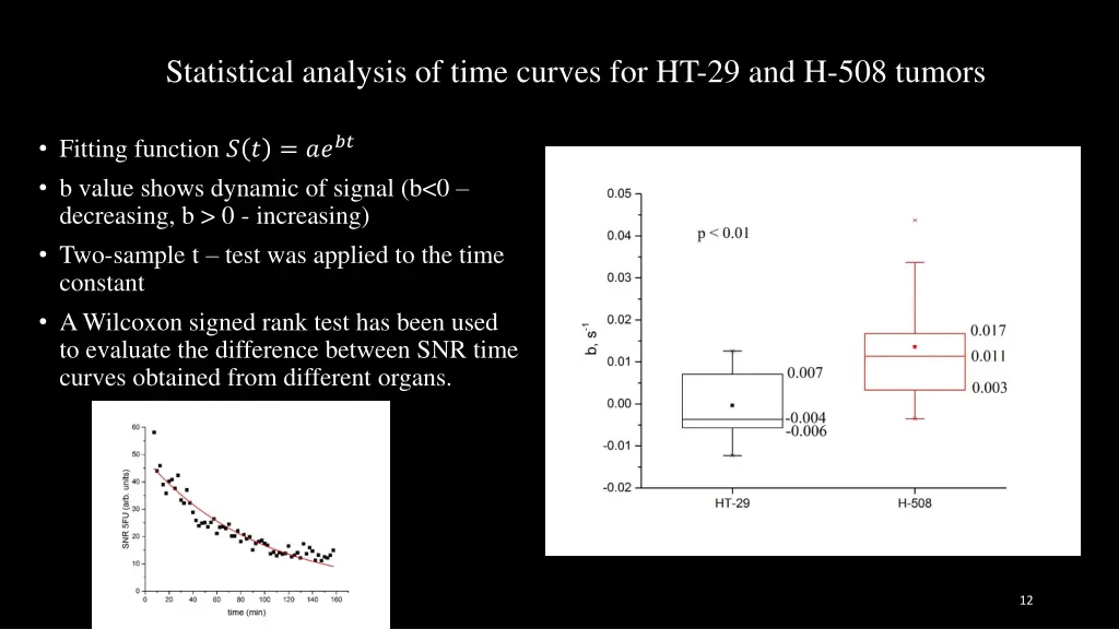 statistical analysis of time curves