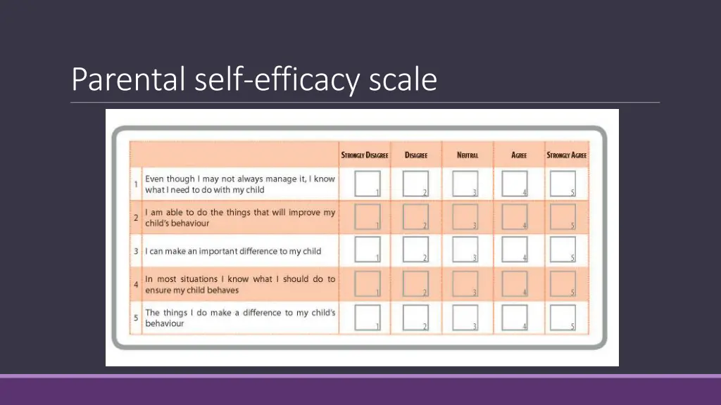 parental self efficacy scale
