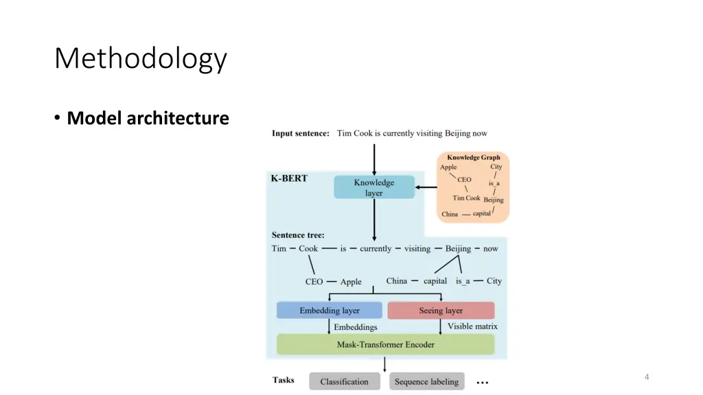 methodology 1
