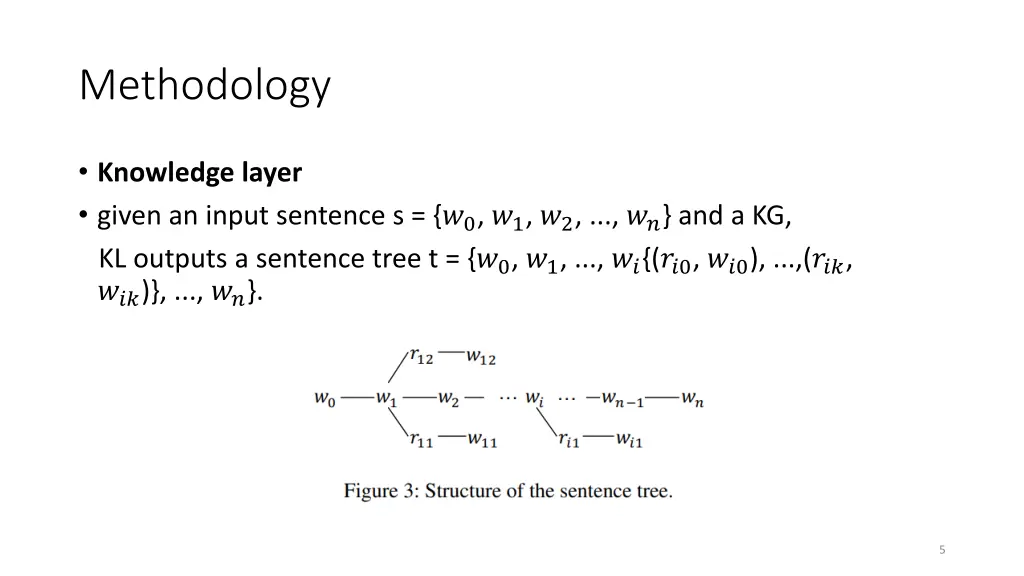 methodology 2