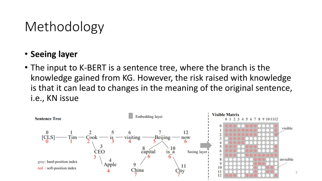 methodology 4