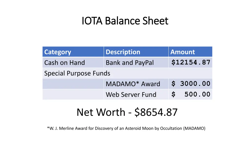 iota balance sheet iota balance sheet