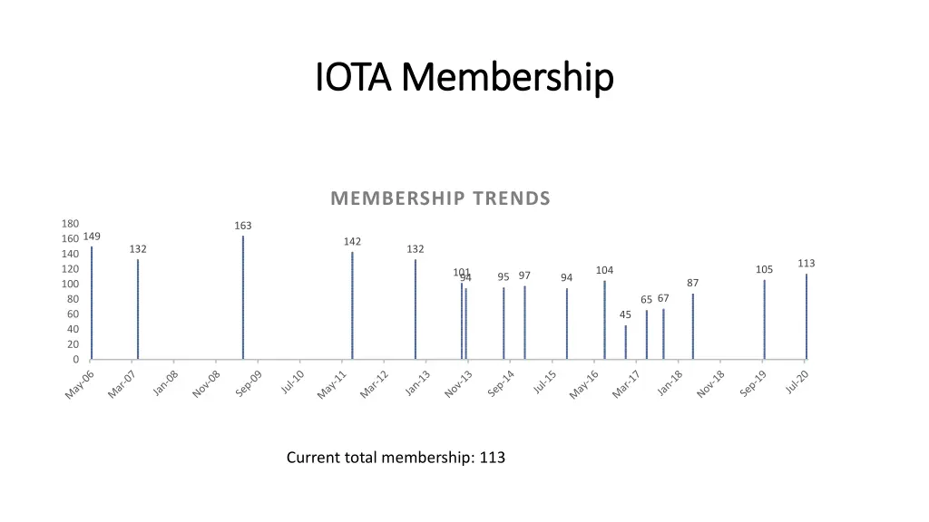iota membership iota membership
