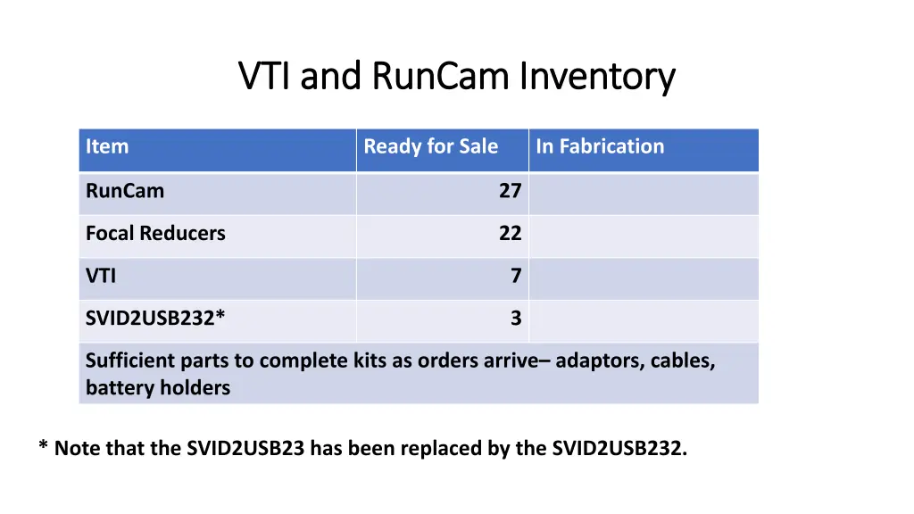 vti and runcam inventory vti and runcam inventory