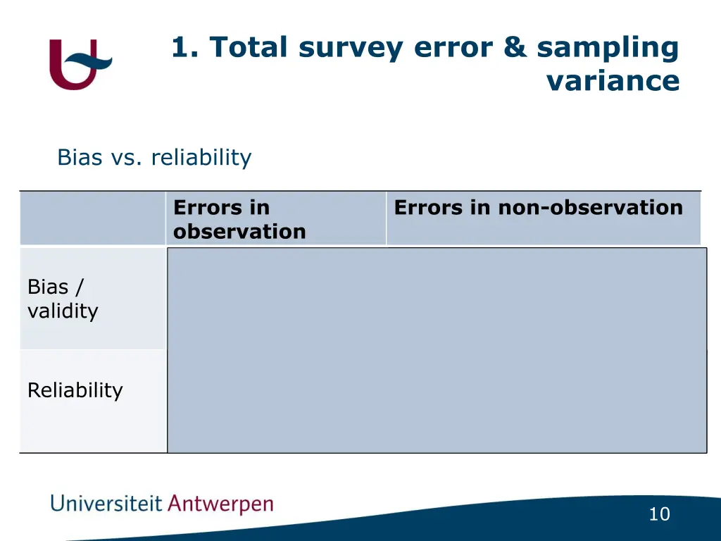 1 total survey error sampling