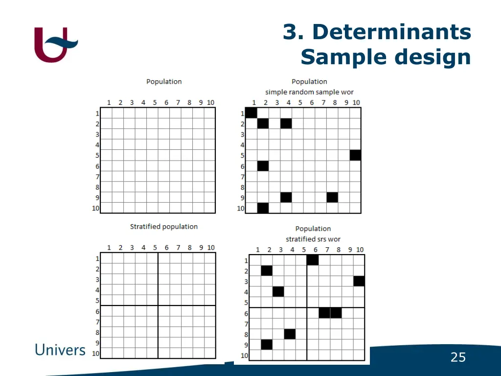 3 determinants sample design 3