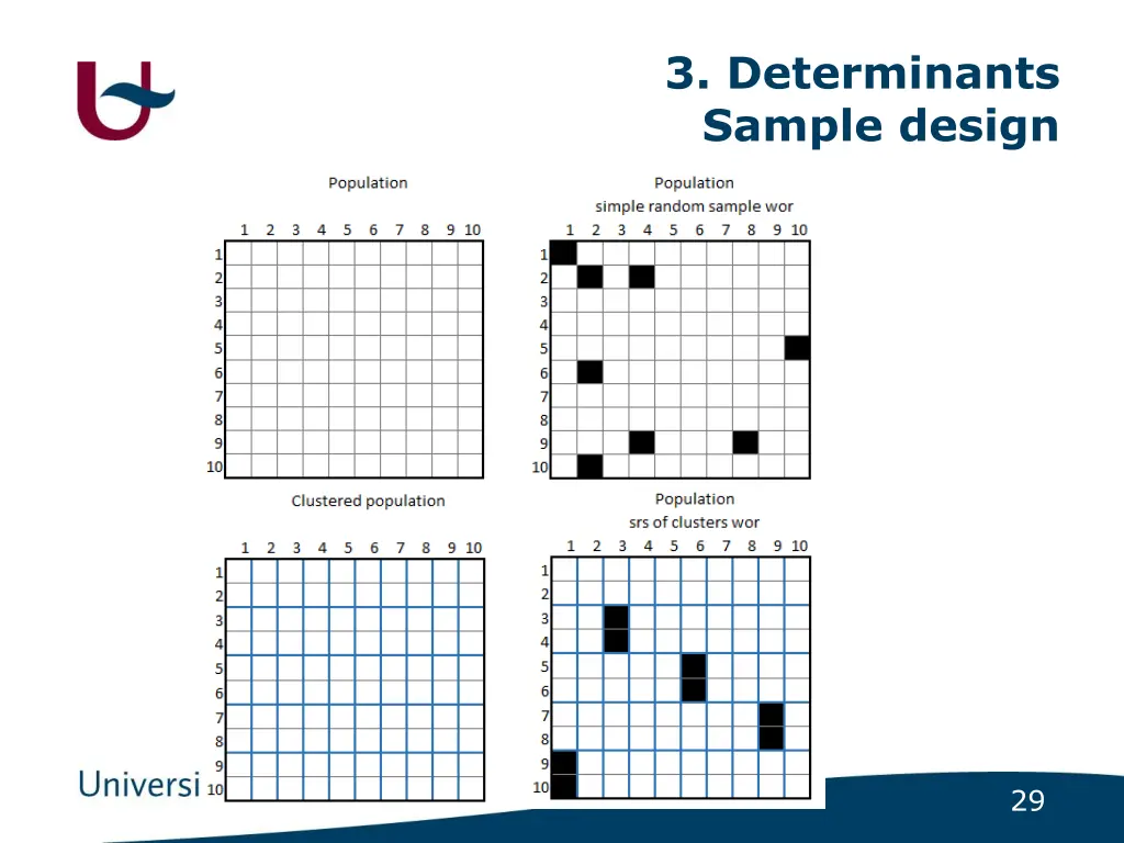 3 determinants sample design 7