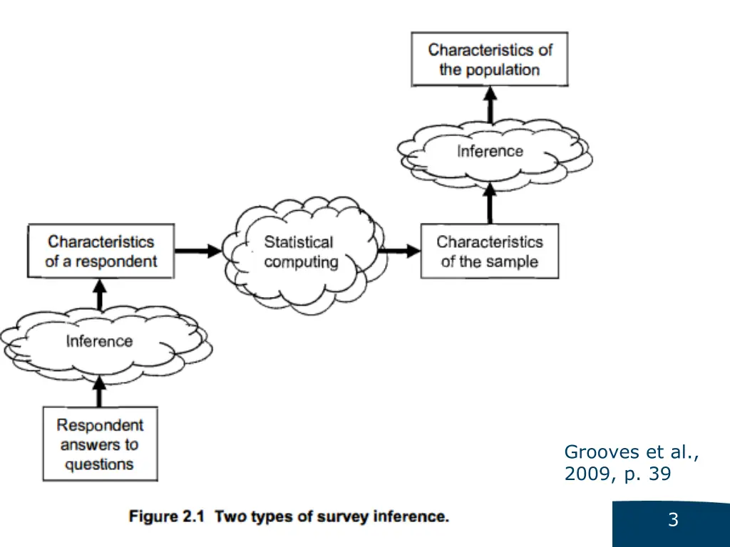 grooves et al 2009 p 39
