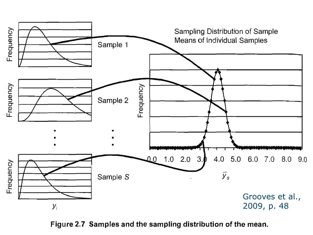 grooves et al 2009 p 48 1