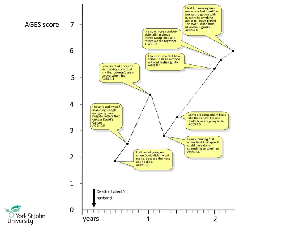 ages score