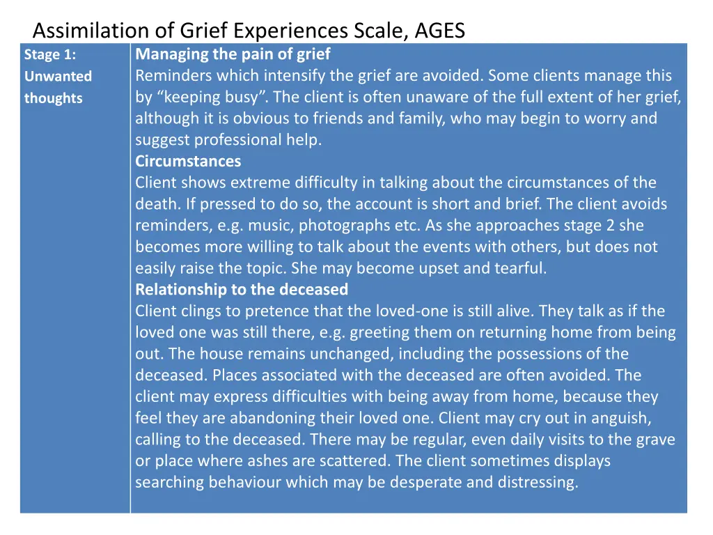 assimilation of grief experiences scale ages