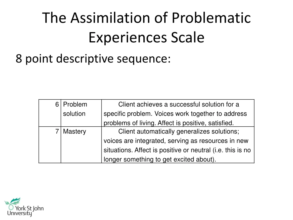 the assimilation of problematic experiences scale 2