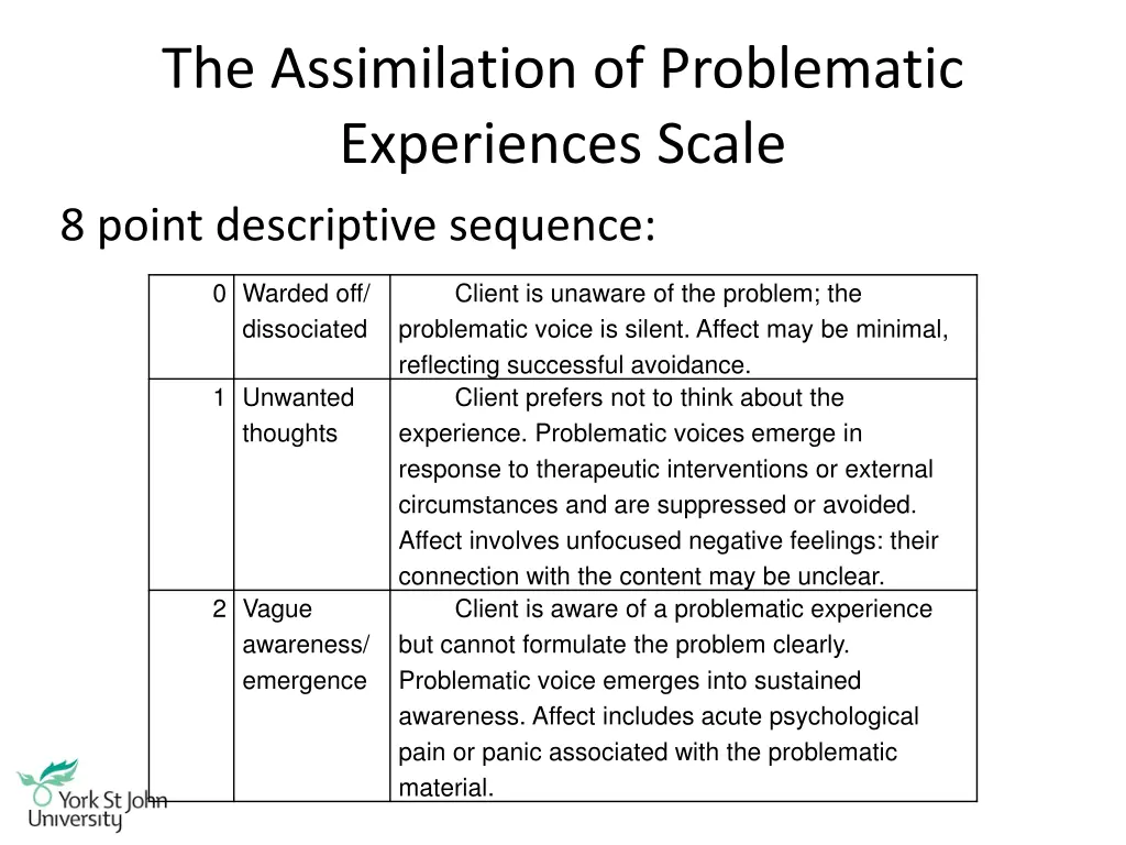 the assimilation of problematic experiences scale