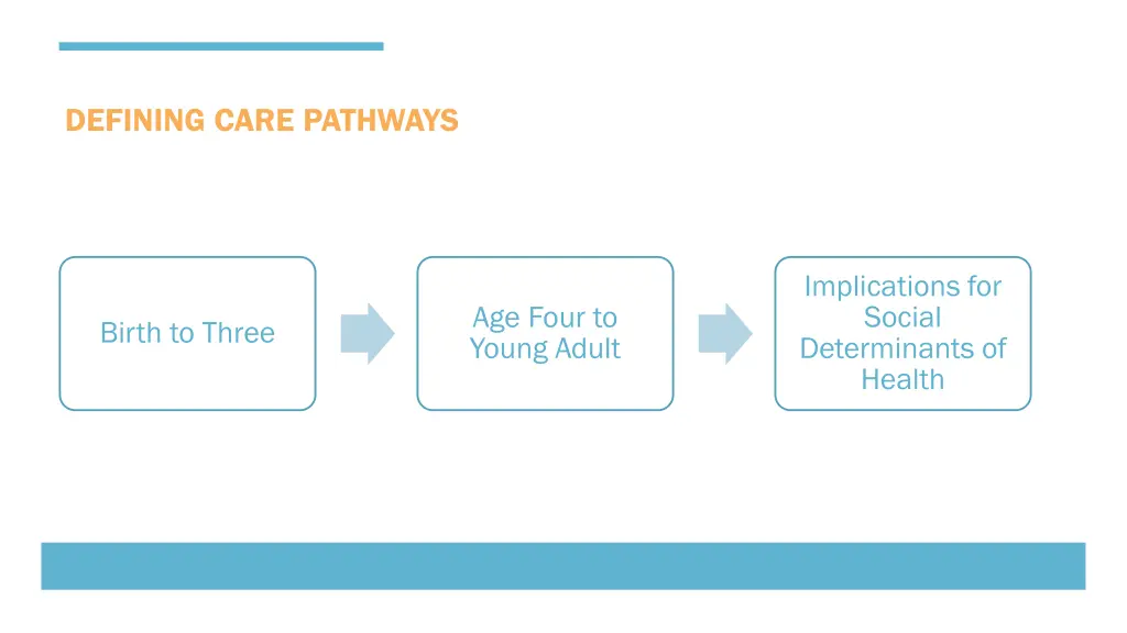 defining care pathways
