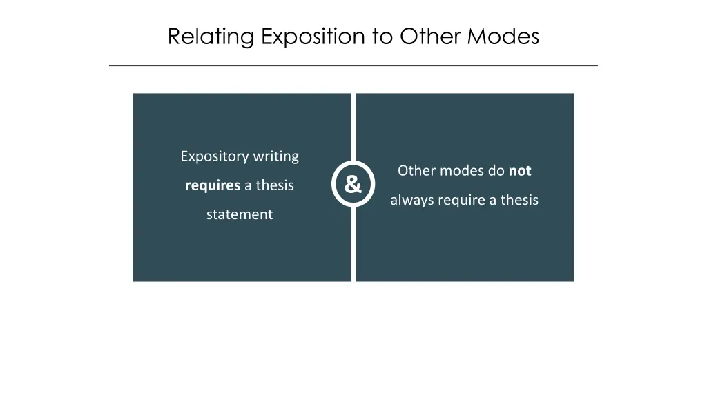 relating exposition to other modes