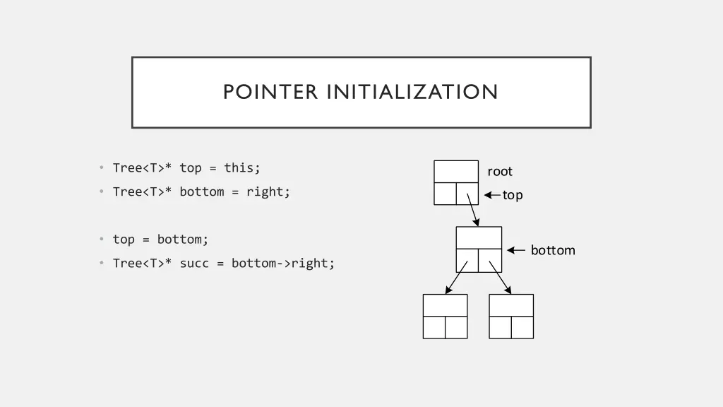 pointer initialization