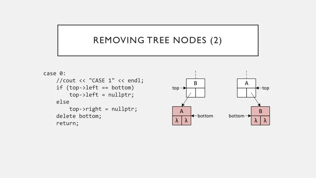 removing tree nodes 2