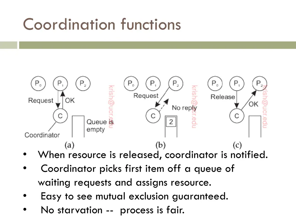 coordination functions