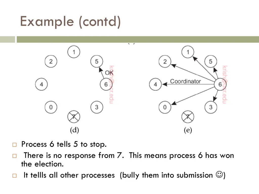 example contd