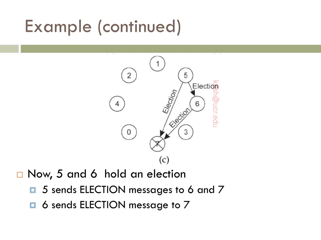 example continued