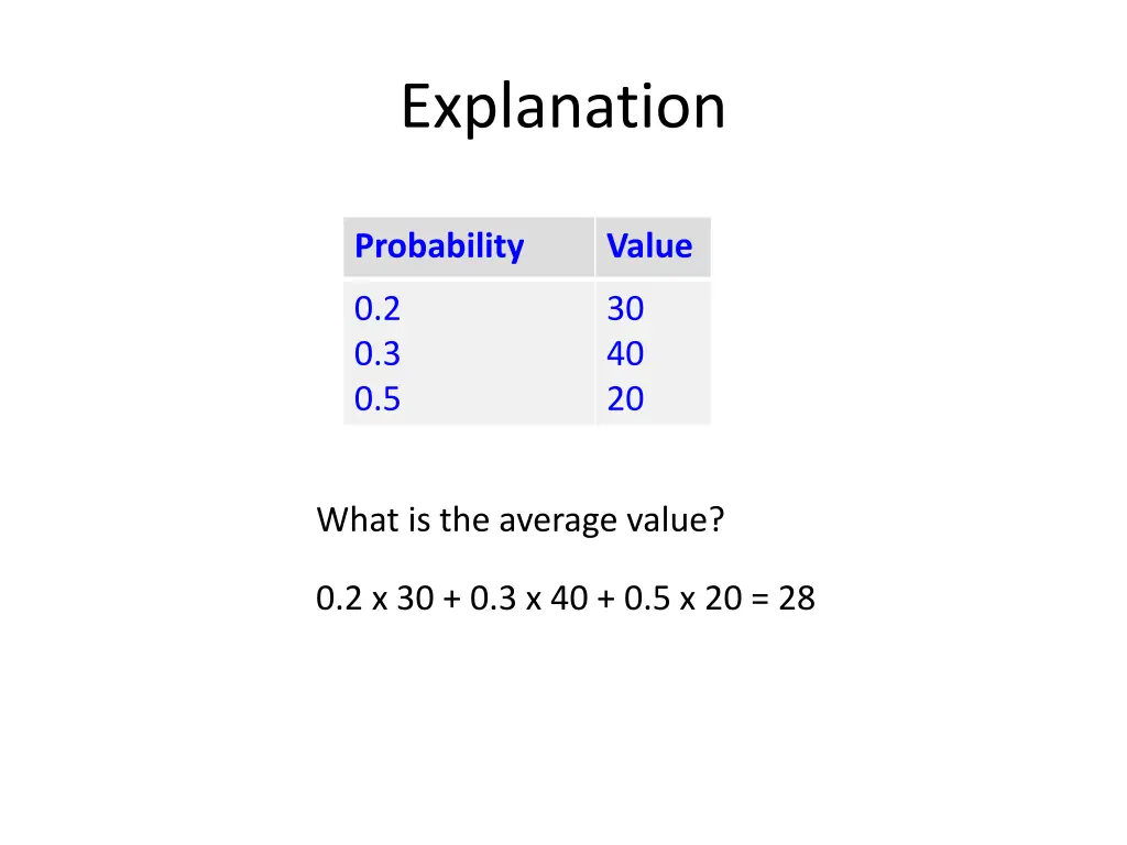 explanation