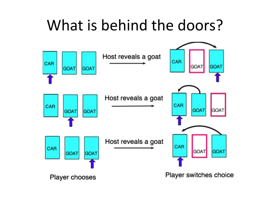 what is behind the doors