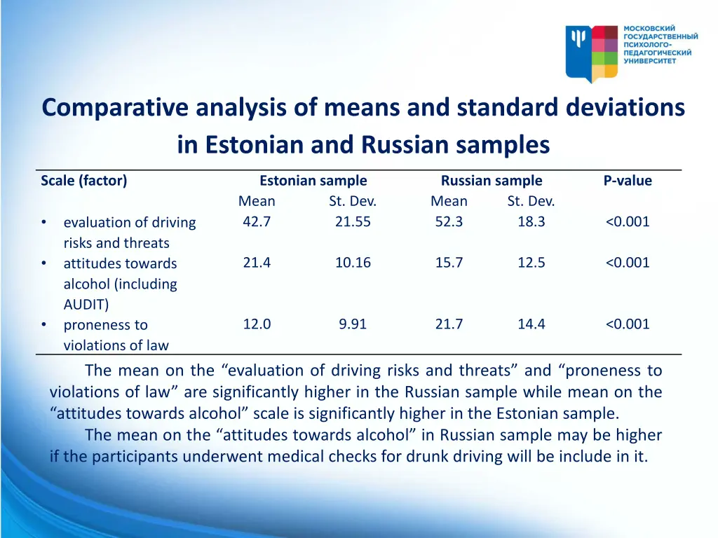 comparative analysis of means and standard
