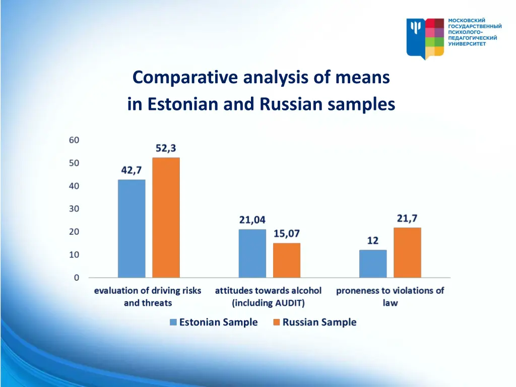 comparative analysis of means in estonian