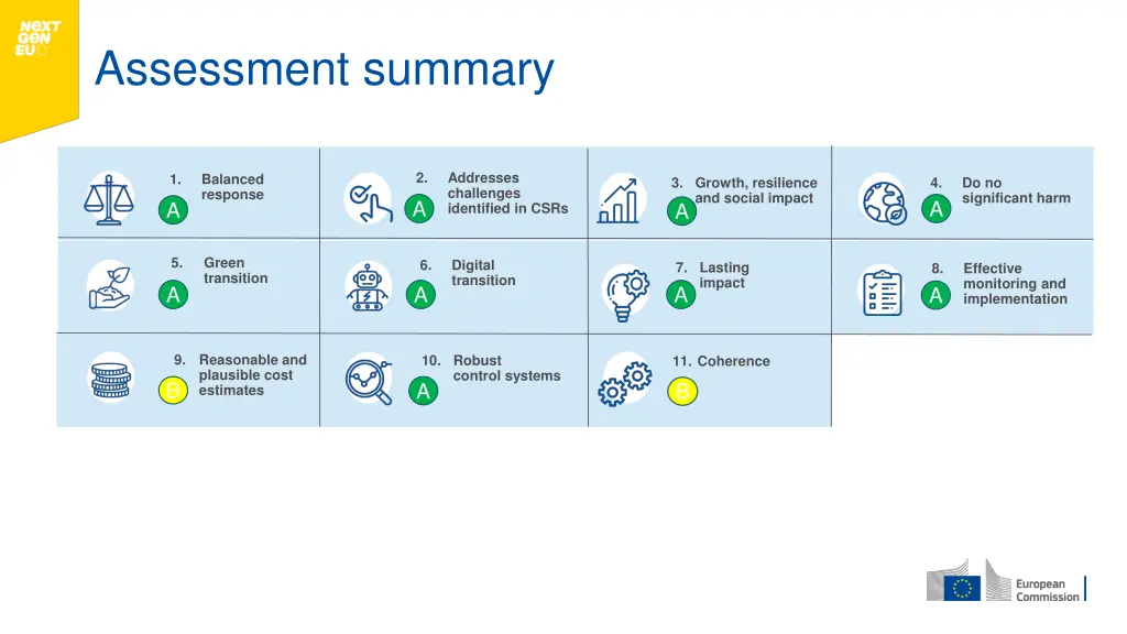 assessment summary