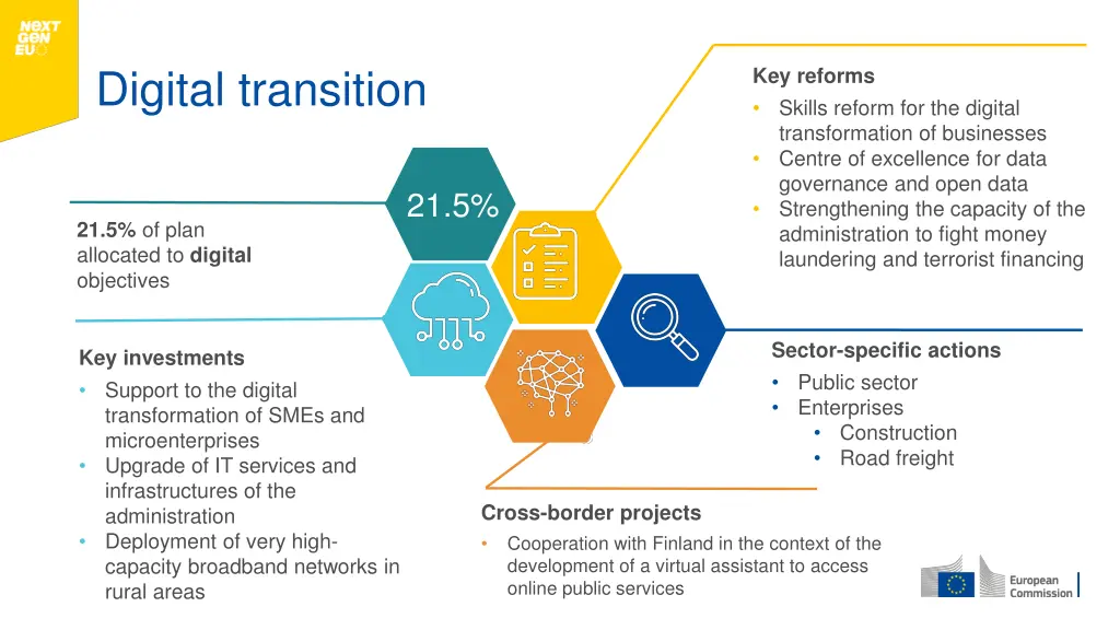 digital transition