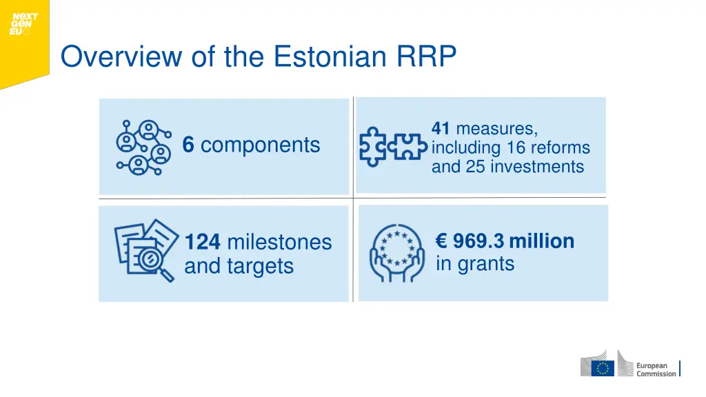 overview of the estonian rrp