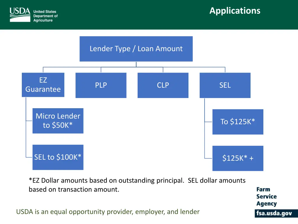 applications