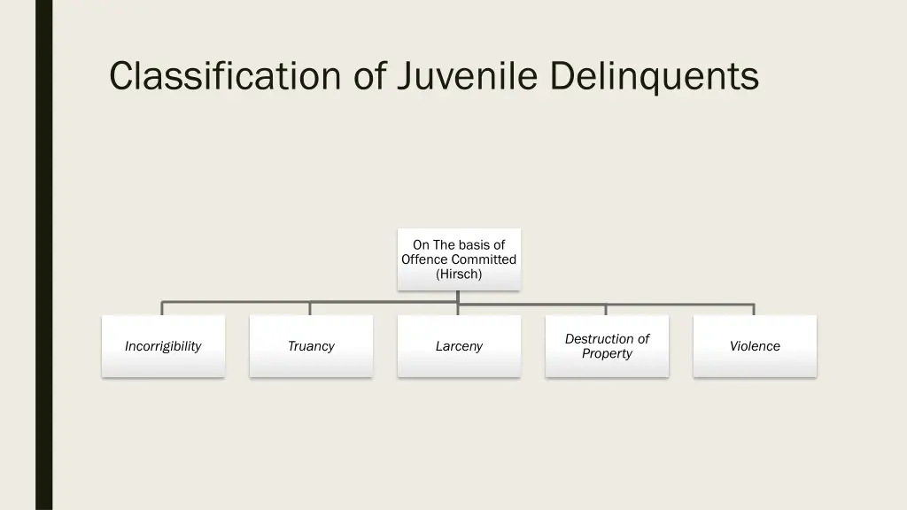 classification of juvenile delinquents