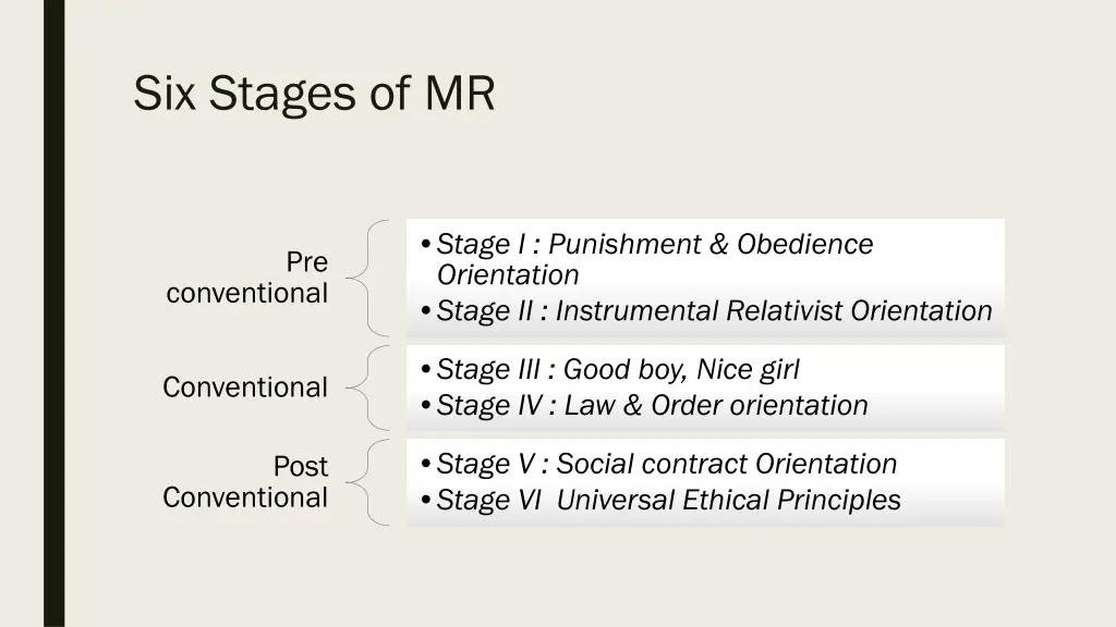 six stages of mr