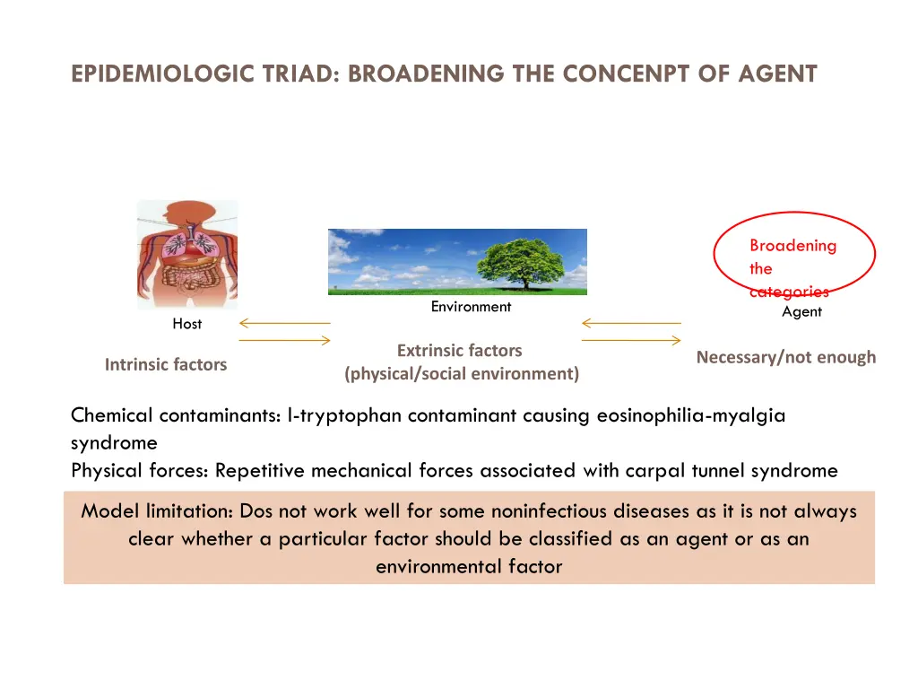 epidemiologic triad broadening the concenpt 1