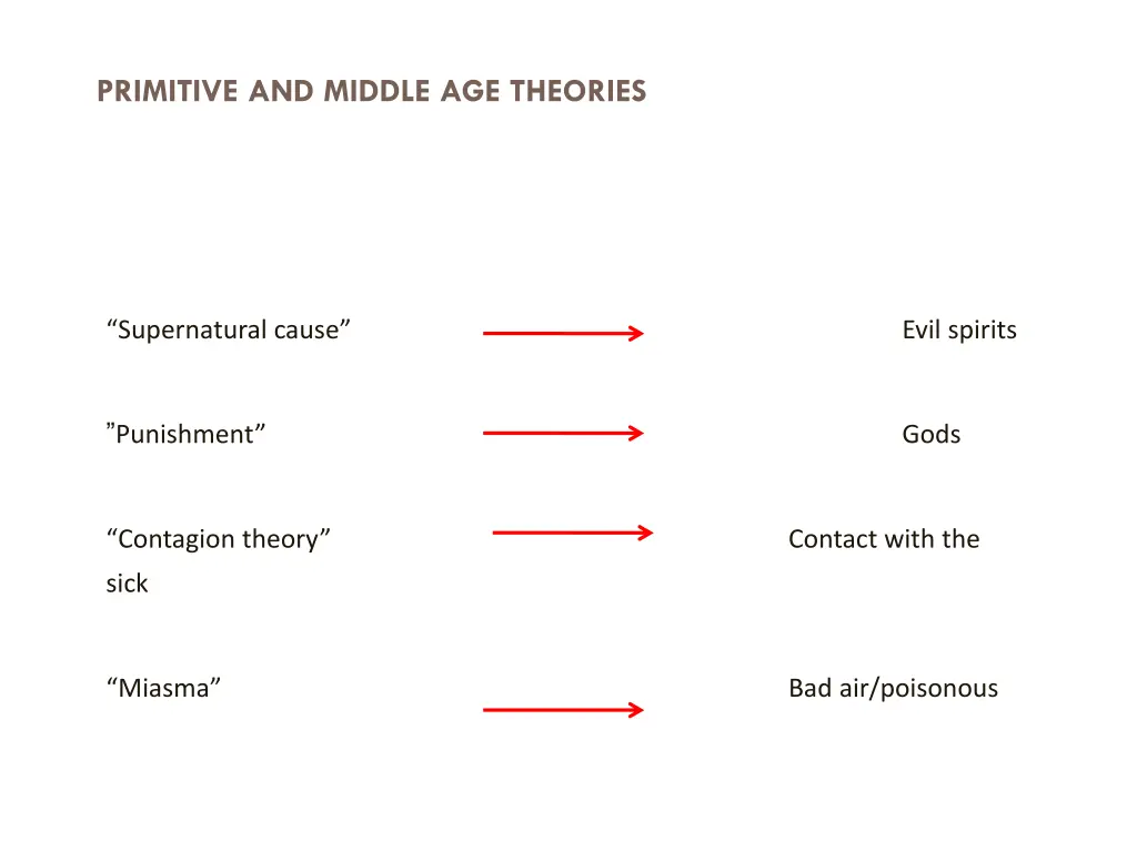 primitive and middle age theories