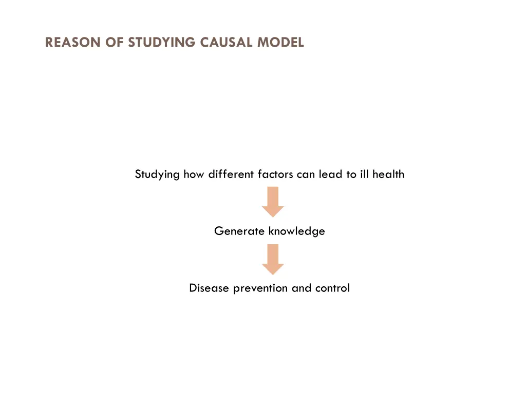 reason of studying causal model