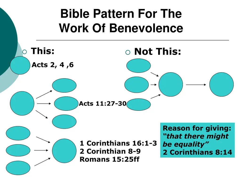 bible pattern for the work of benevolence