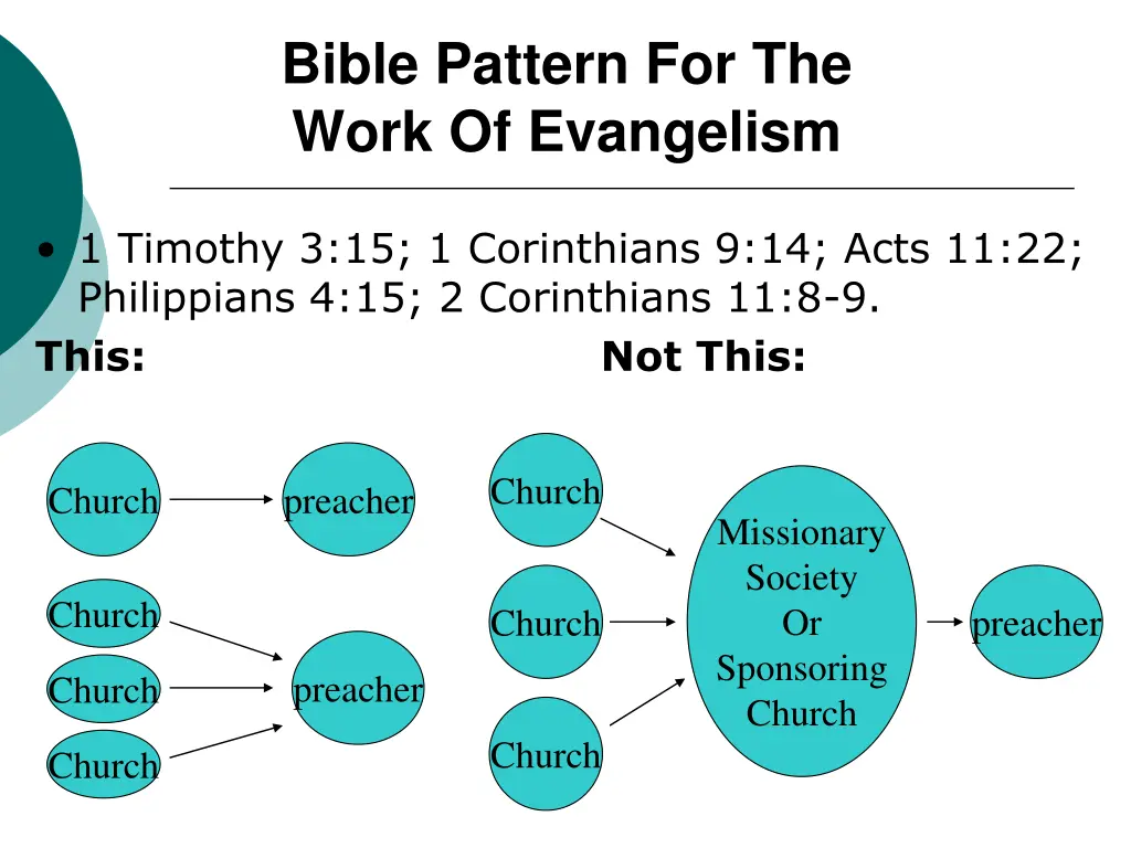 bible pattern for the work of evangelism