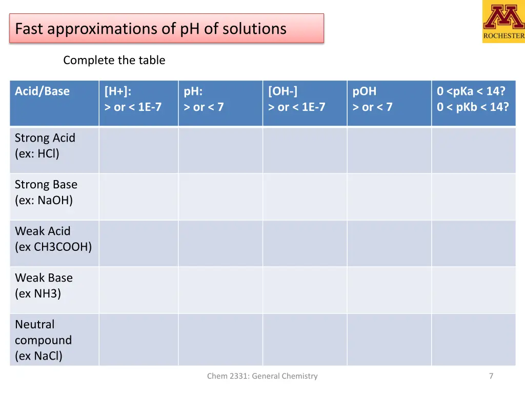 fast approximations of ph of solutions 1