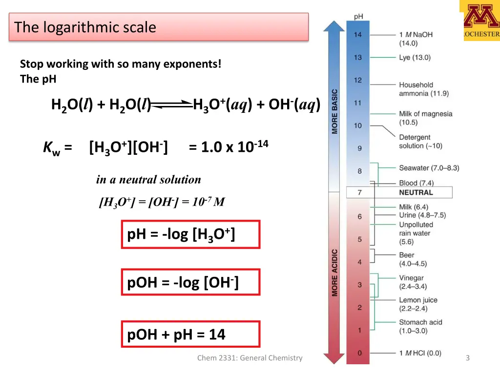 the logarithmic scale