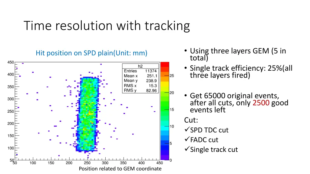 time resolution with tracking