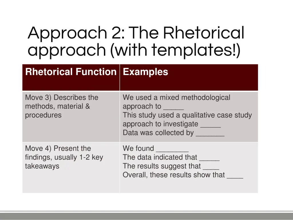 approach 2 the rhetorical approach with templates 1