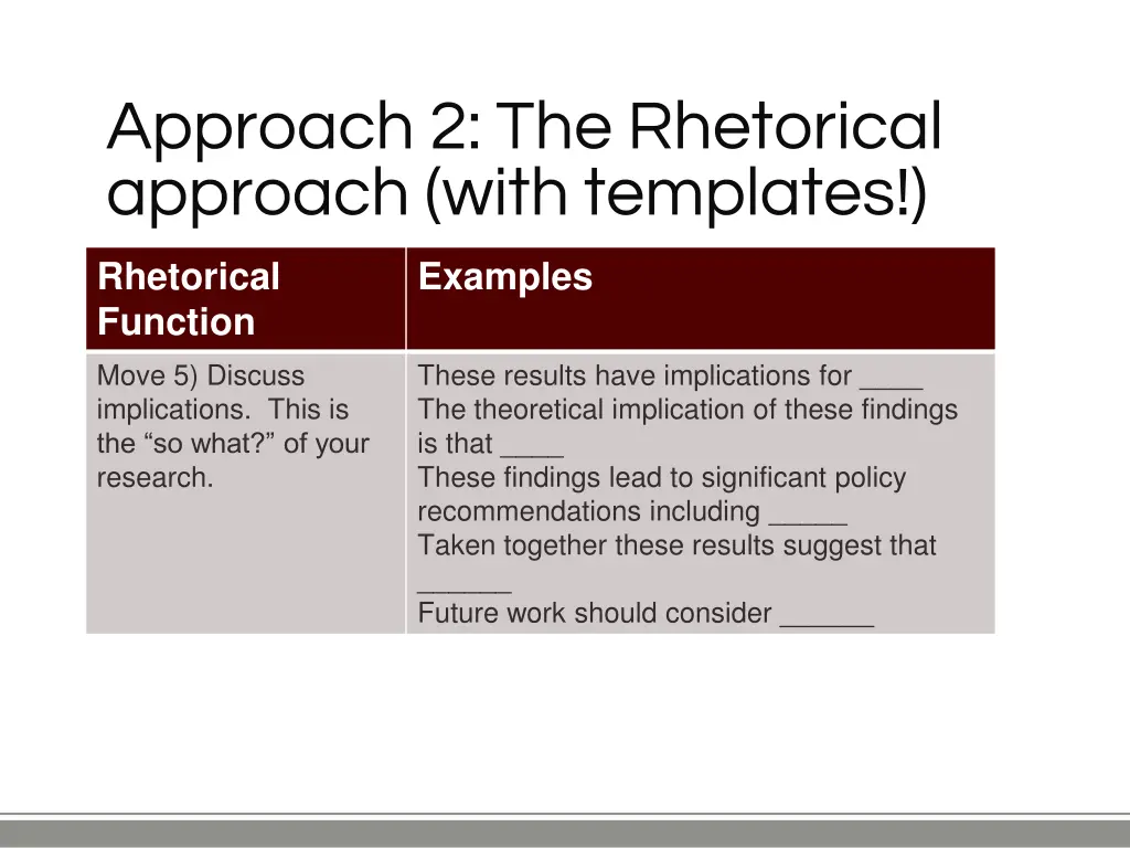 approach 2 the rhetorical approach with templates 2